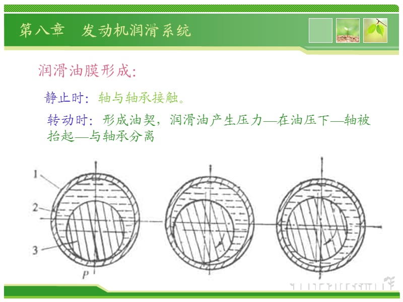 《发动机润滑系统》PPT课件.ppt_第3页