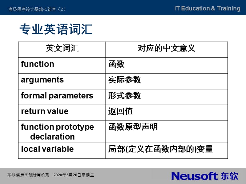 《带参带返回值函数》PPT课件.ppt_第2页