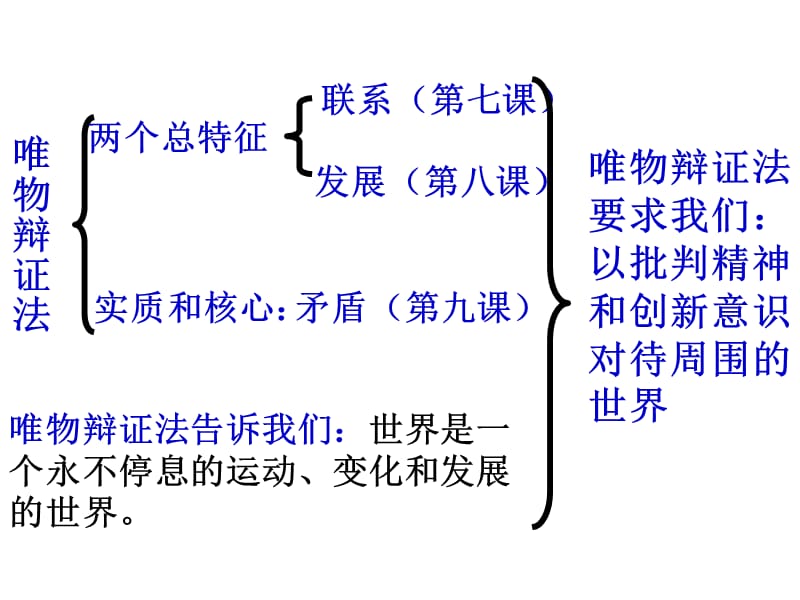 《知识框架哲学》PPT课件.ppt_第1页