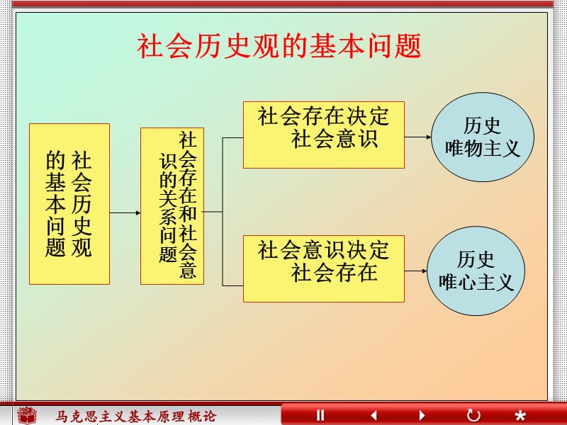 《知识框架哲学》PPT课件.ppt_第3页