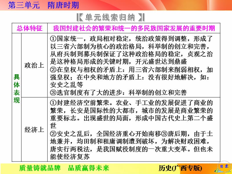 2014年高考大纲版历史复习第三单元隋唐时期.ppt_第3页