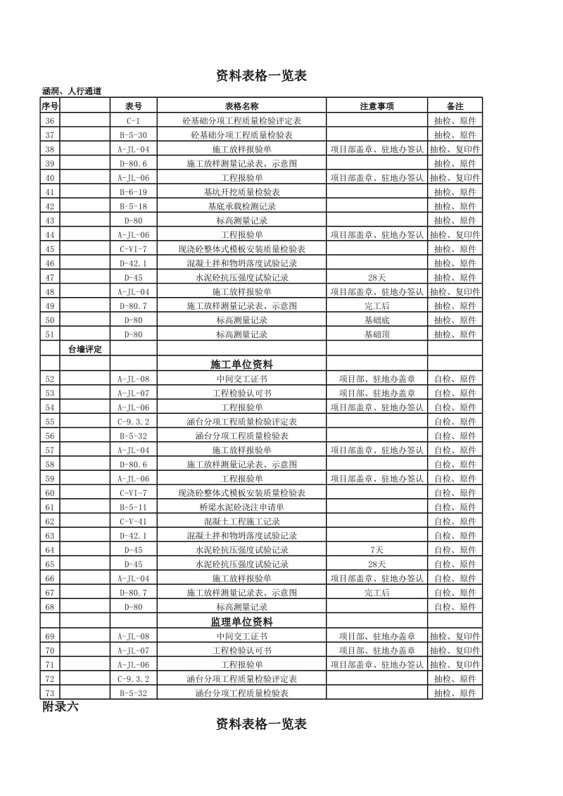资料表格一览表涵洞_第2页