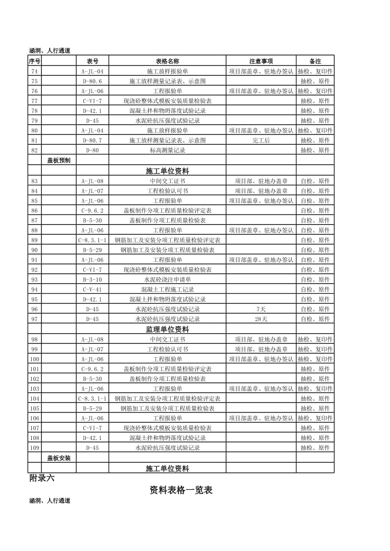资料表格一览表涵洞_第3页