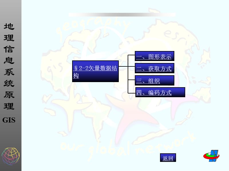 GIS课程(第二章空间数据结构)aa.ppt_第2页