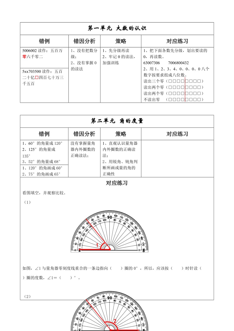 2019年四年级数学期末复习计划.doc_第3页