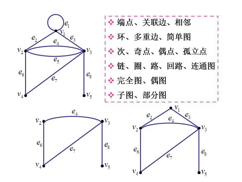 《图与网络分析》PPT课件.ppt_第3页