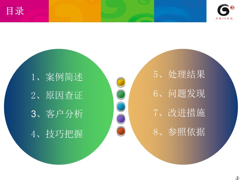 GPRS套餐自动取消引发客户投诉.ppt_第2页