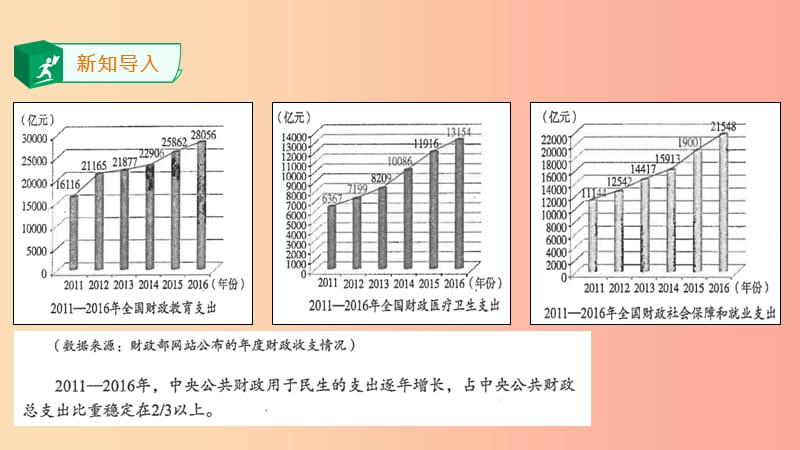 2019年九年级道德与法治下册第1单元构建和谐社会第1课加强社会建设第1框谋社会发展课件北师大版.ppt_第3页