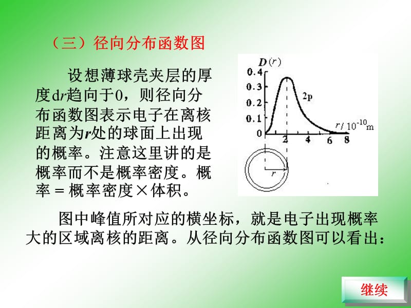 《径向分布函数图》PPT课件.ppt_第2页