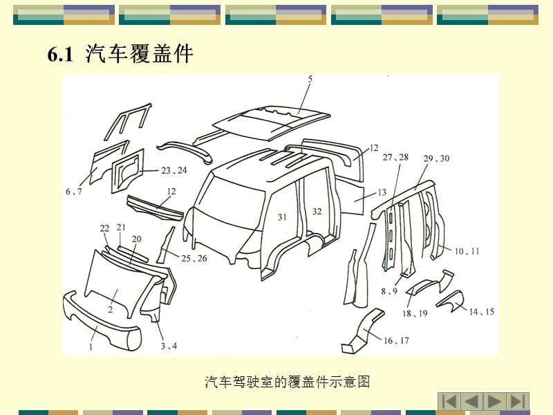 《汽车覆盖件模》PPT课件.ppt_第2页