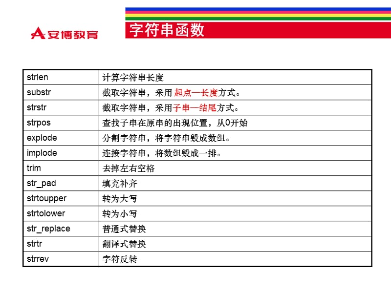 PHP字符串与正则表达式.ppt_第2页