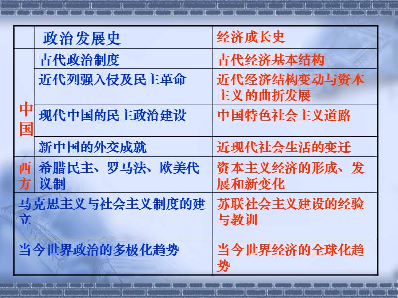 《发达的古代农业》PPT课件.ppt_第2页