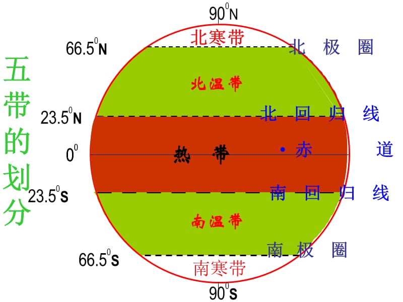 《亚热带的气候类型》PPT课件.ppt_第3页