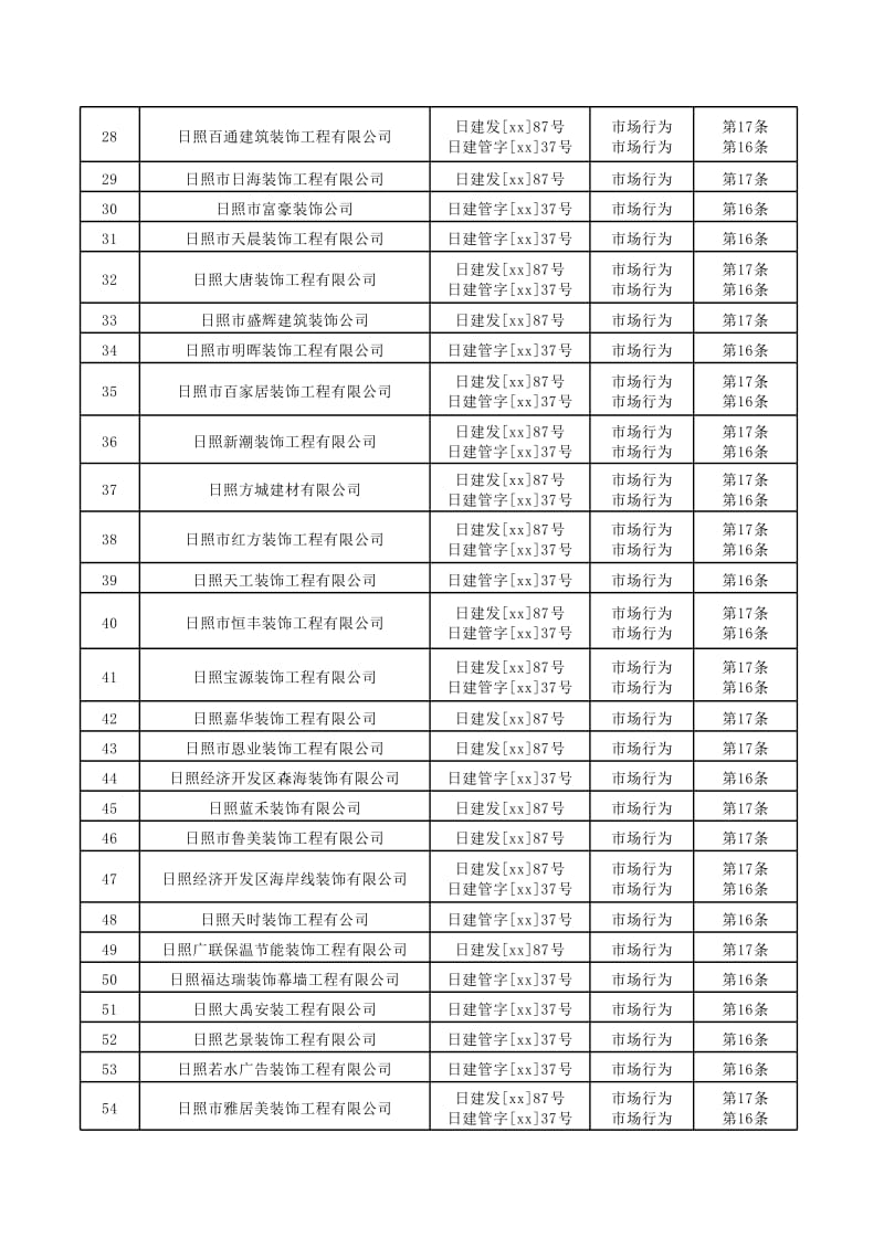 装修装饰企业不良行为记录_第2页