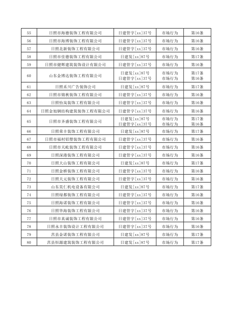 装修装饰企业不良行为记录_第3页