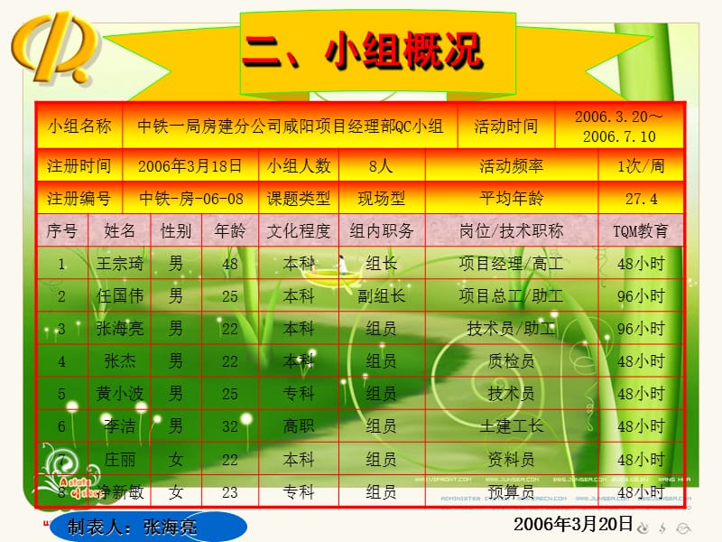 QC小组活动成果报告.ppt_第3页