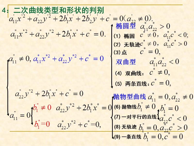 P二次曲线的类型和形状的判别.ppt_第1页