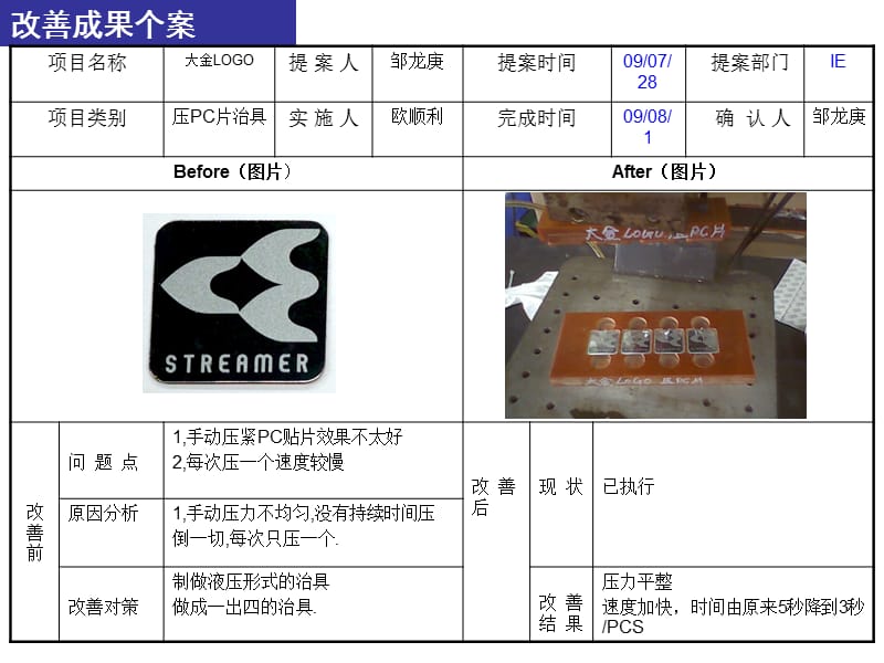 《经典制程改善案例》PPT课件.ppt_第2页