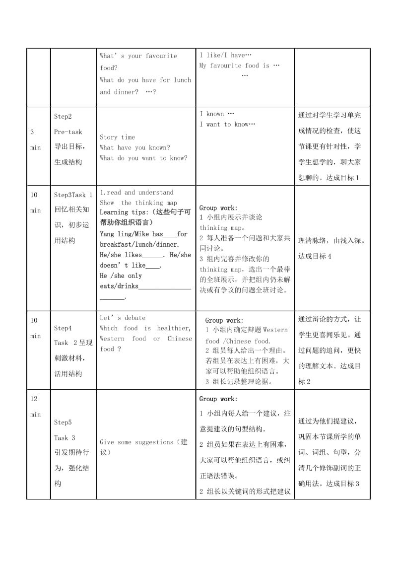 2019年六年级英语下册 Unit 3《A healthy diet》教案1 牛津译林版.doc_第3页