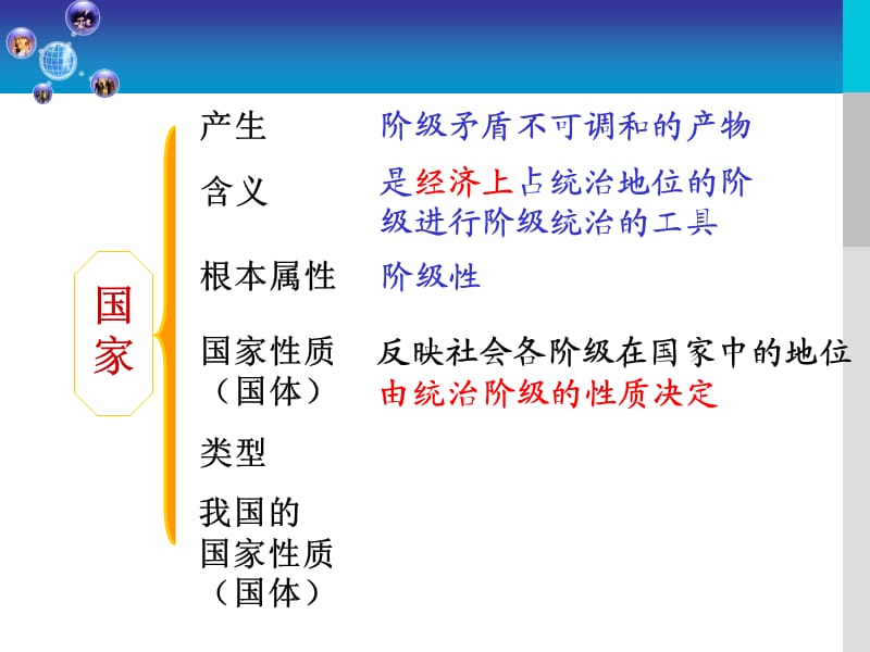 《国体与政体知识点》PPT课件.ppt_第2页