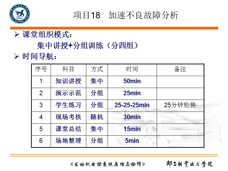 《加速不良故障分析》PPT课件.ppt_第3页