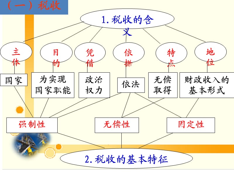 《税收及其种类》PPT课件.ppt_第2页