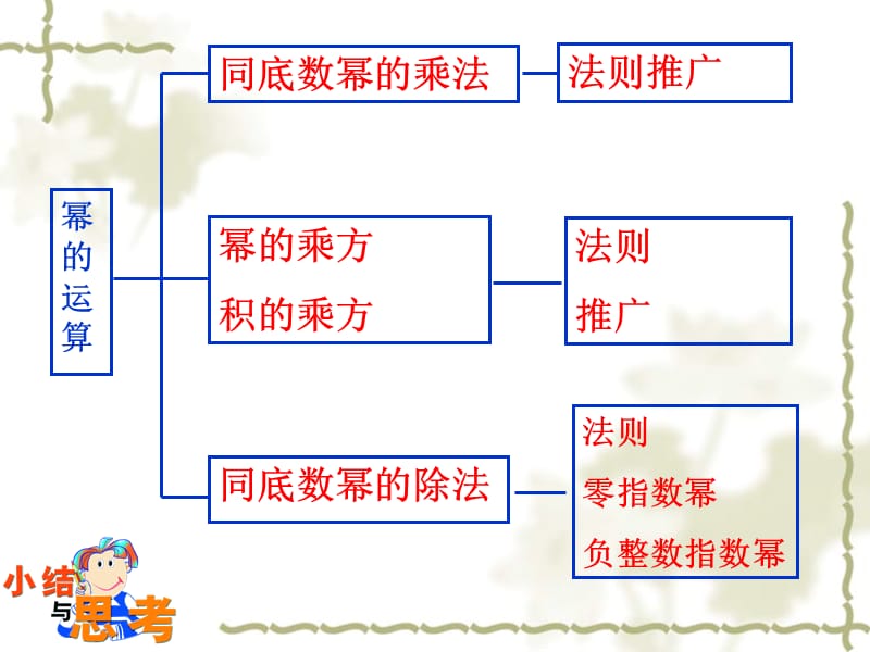 《幂的运算复习课》PPT课件.ppt_第2页