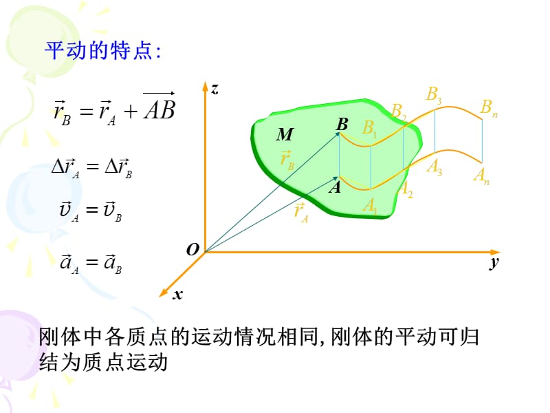 《刚体的定轴转动》PPT课件.ppt_第3页