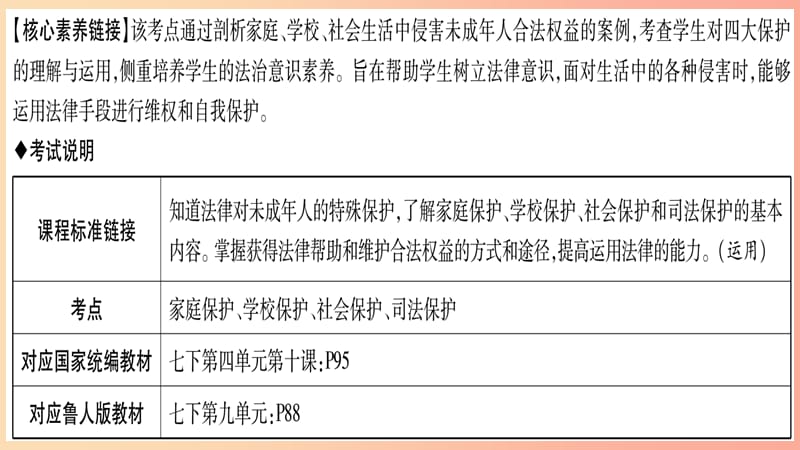 宁夏2019中考道德与法治考点复习 第二篇 第二板块 法律部分 第6课时 特殊保护课件.ppt_第3页