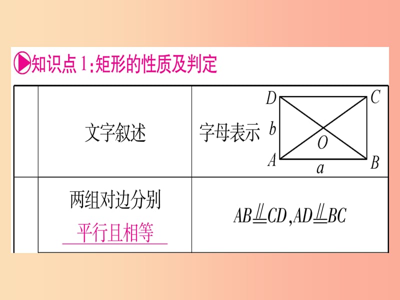 （贵州专版）2019中考数学总复习 第一轮 考点系统复习 第5章 四边形 第2节 矩形、菱形、正方形课件.ppt_第3页