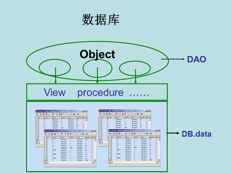 《JSP访问数据库》PPT课件.ppt_第3页