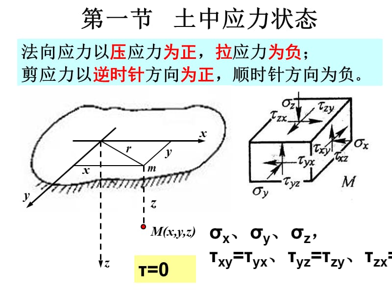 《土中应力的计算》PPT课件.ppt_第2页