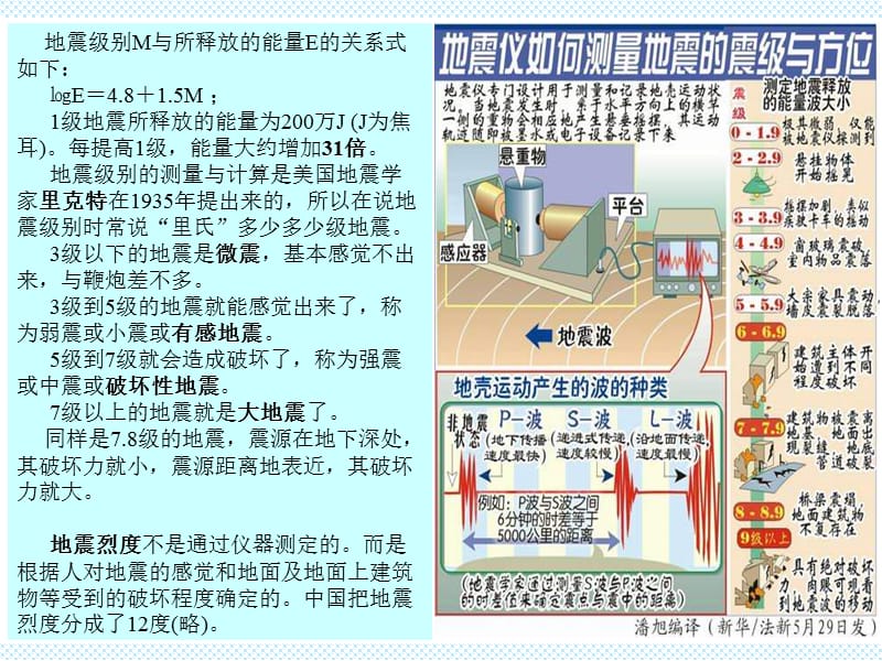 《汶川地震科普知识》PPT课件.ppt_第3页