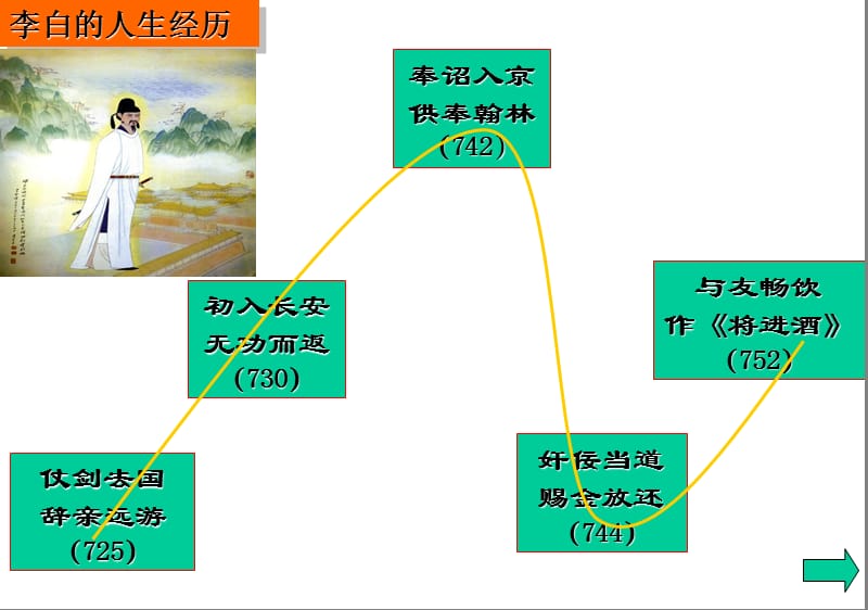 《将进酒诵读指导》PPT课件.ppt_第3页