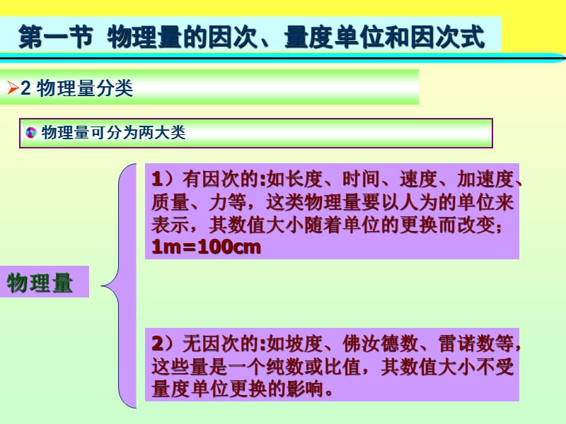 《因次分析与π定理》PPT课件.ppt_第3页