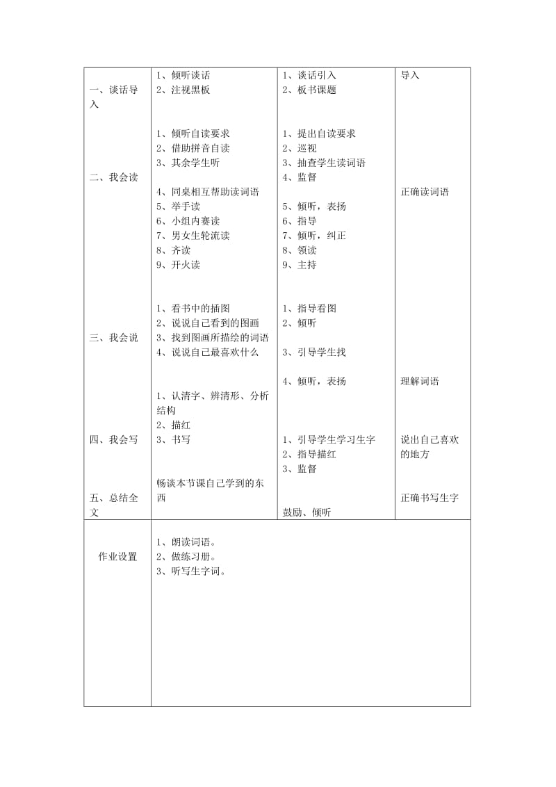 2019年二年级语文下册《识字2》教学设计2 苏教版.doc_第2页