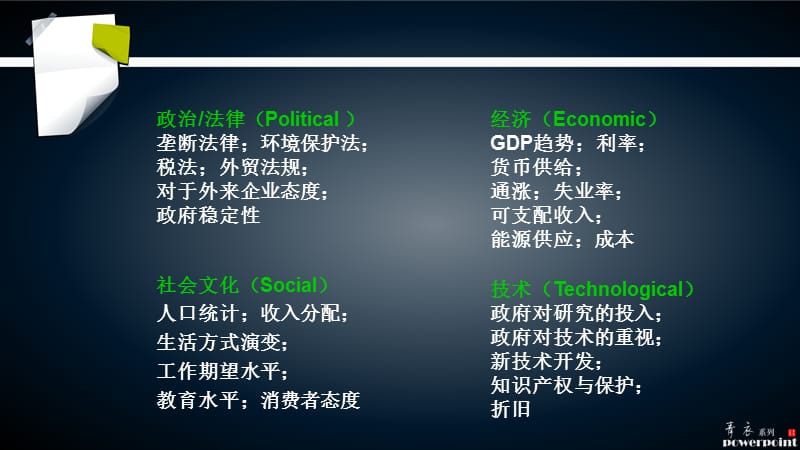 《服装行业PEST分析》PPT课件.ppt_第3页