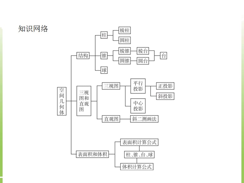 《空间几何体总结》PPT课件.ppt_第1页