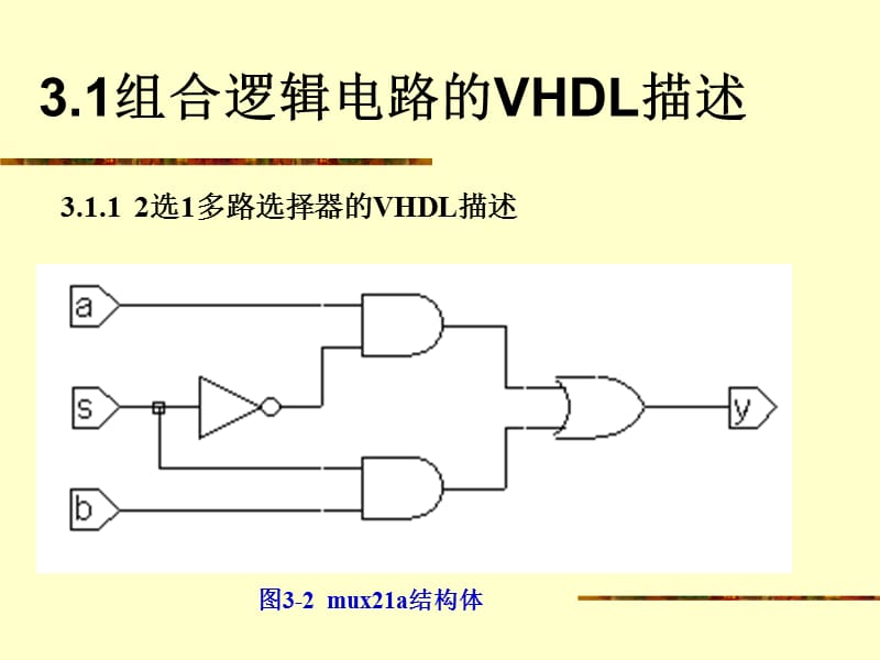 EDA技术实用教程-VHDL版第3章VHDL设计初步.ppt_第3页