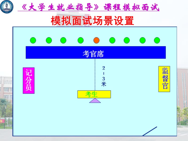 《大学生就业指导》课程模拟面试.ppt_第2页