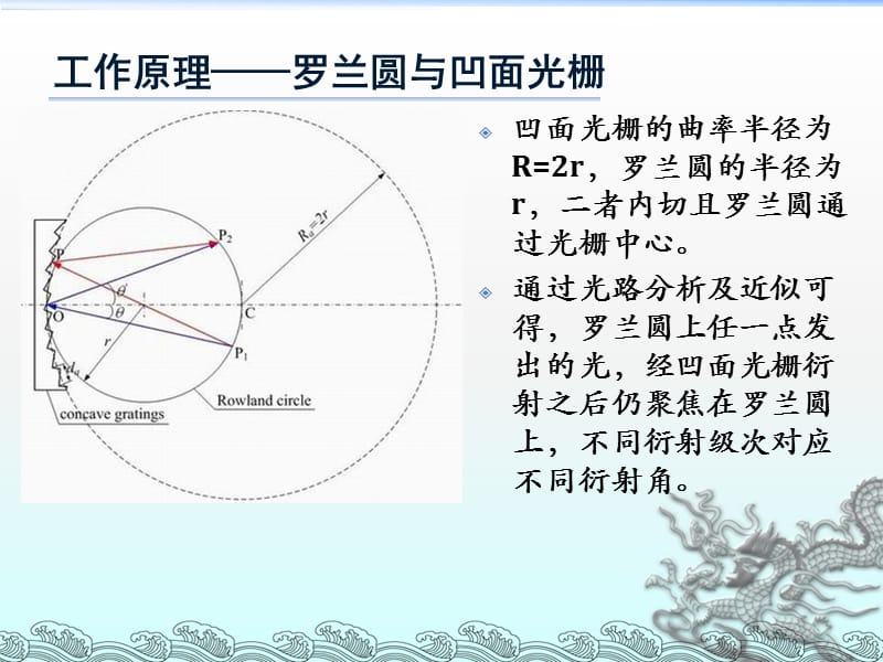 《典型的光器件-AWG》PPT课件.ppt_第3页