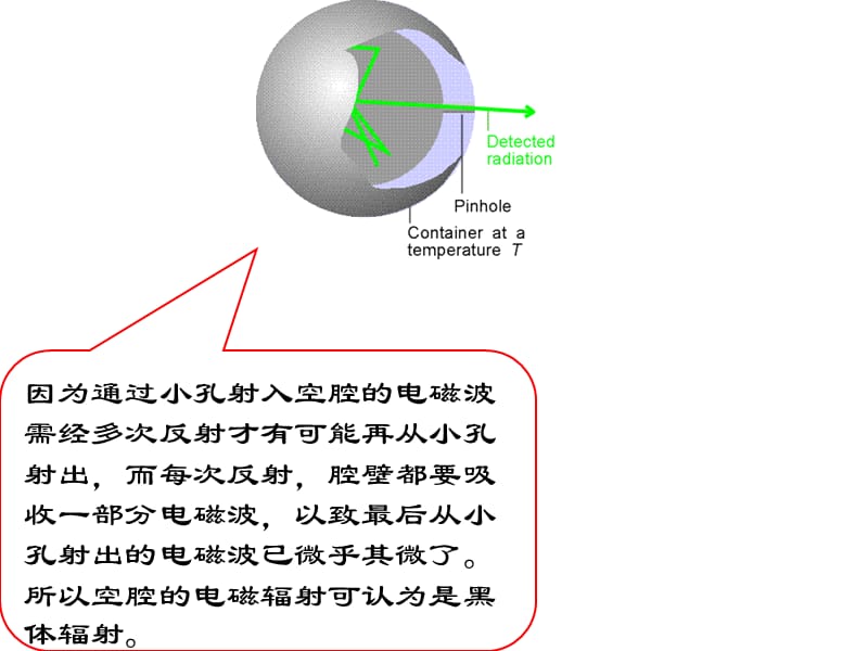 《微观粒子的特性》PPT课件.ppt_第3页