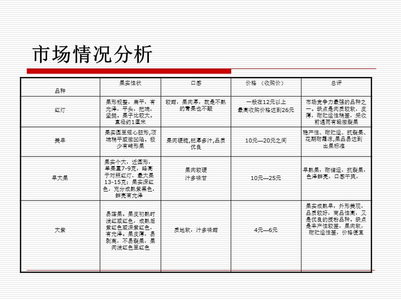 《迁西樱桃促销策划》PPT课件.ppt_第3页