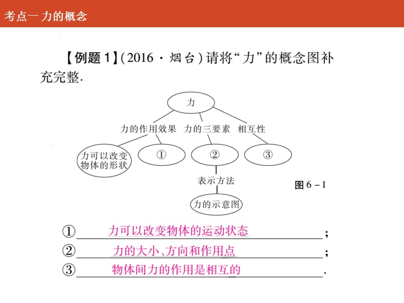 《熟悉而陌生的力》PPT课件.ppt_第3页