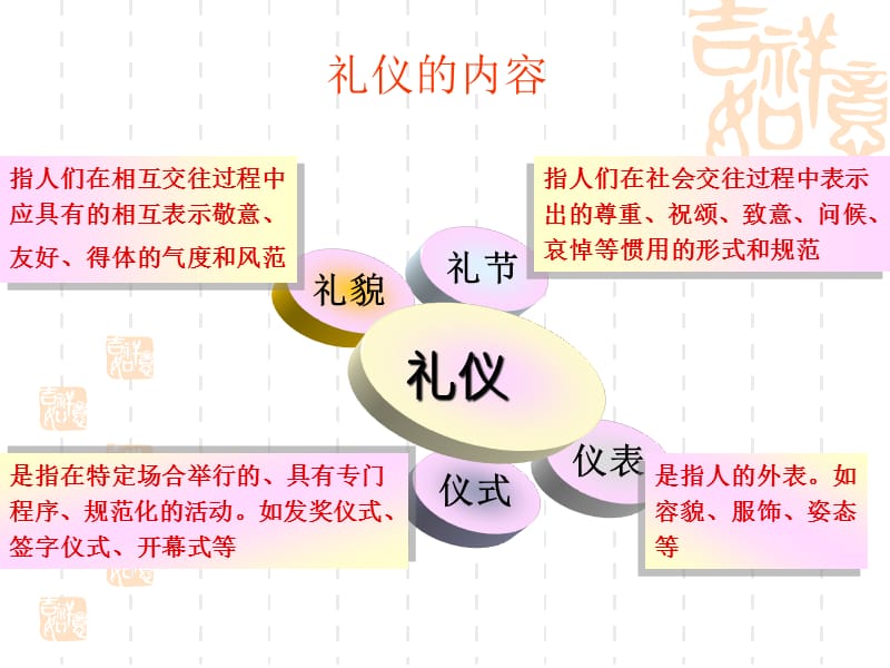 《形象礼仪培训》PPT课件.ppt_第2页