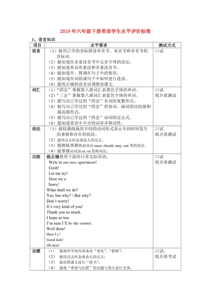 2019年六年级下册英语学生水平评价标准.doc_第1页