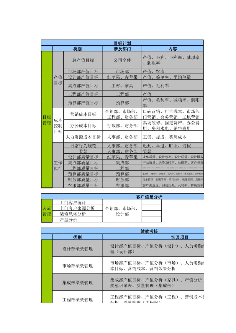 装修公司业务流程_第1页