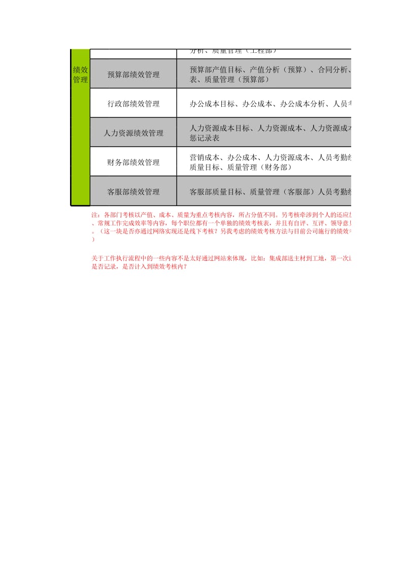 装修公司业务流程_第2页