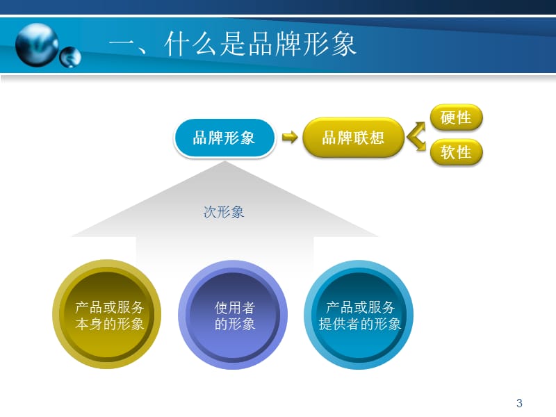 《品牌形象研究》PPT课件.ppt_第3页