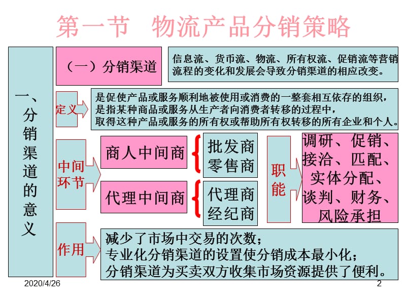 《物流市场营销》PPT课件.ppt_第2页